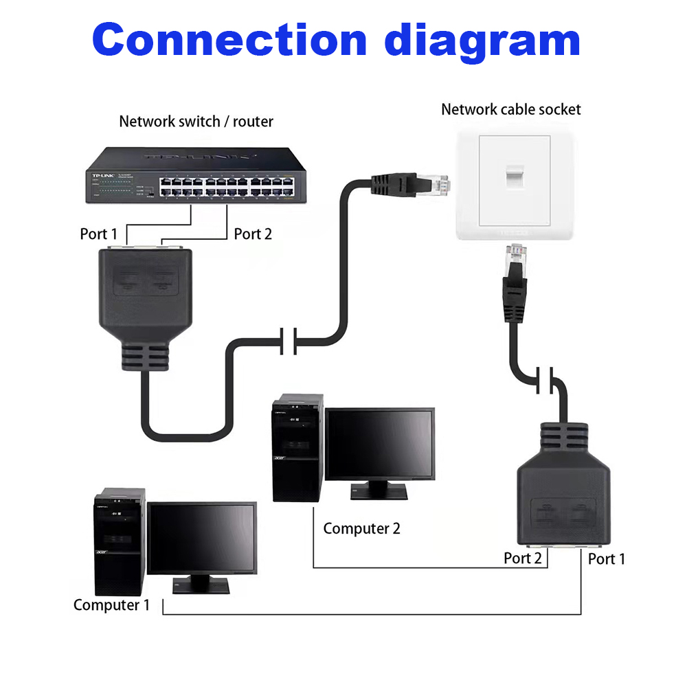 Cable divisor LAN RJ45 de 1 a  - Rj45 Jack reseña y precio